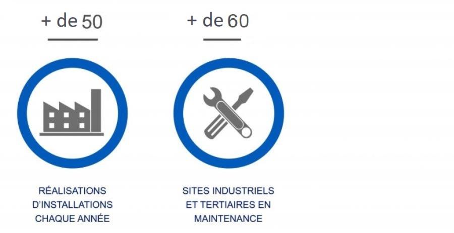 chiffre d'affaire2